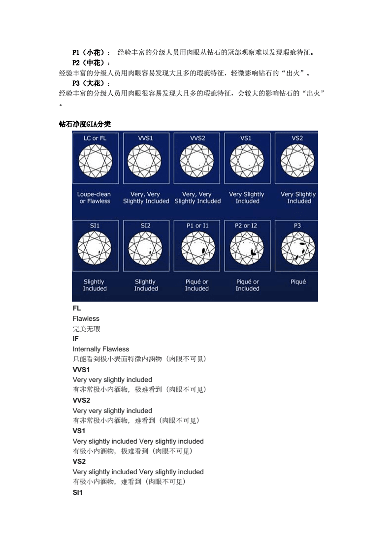 钻石的等级,怎么鉴别钻石的等级-第1张图片-翡翠网
