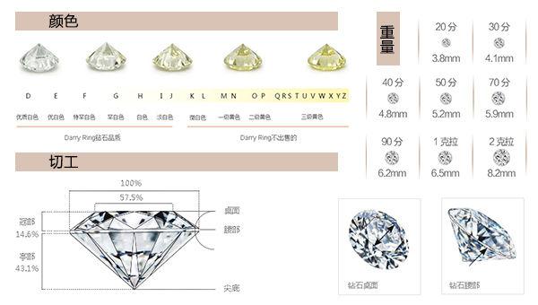钻石的等级,怎么鉴别钻石的等级-第2张图片-翡翠网