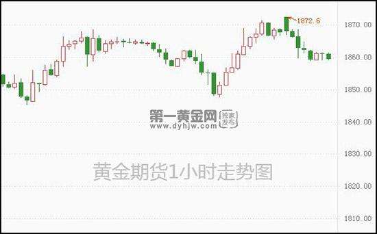 今日黄金期货价格美元盎司,今日黄金期货价格-第2张图片-翡翠网 今日黄金期货价格美元盎司,今日黄金期货价格-第2张图片-翡翠网
