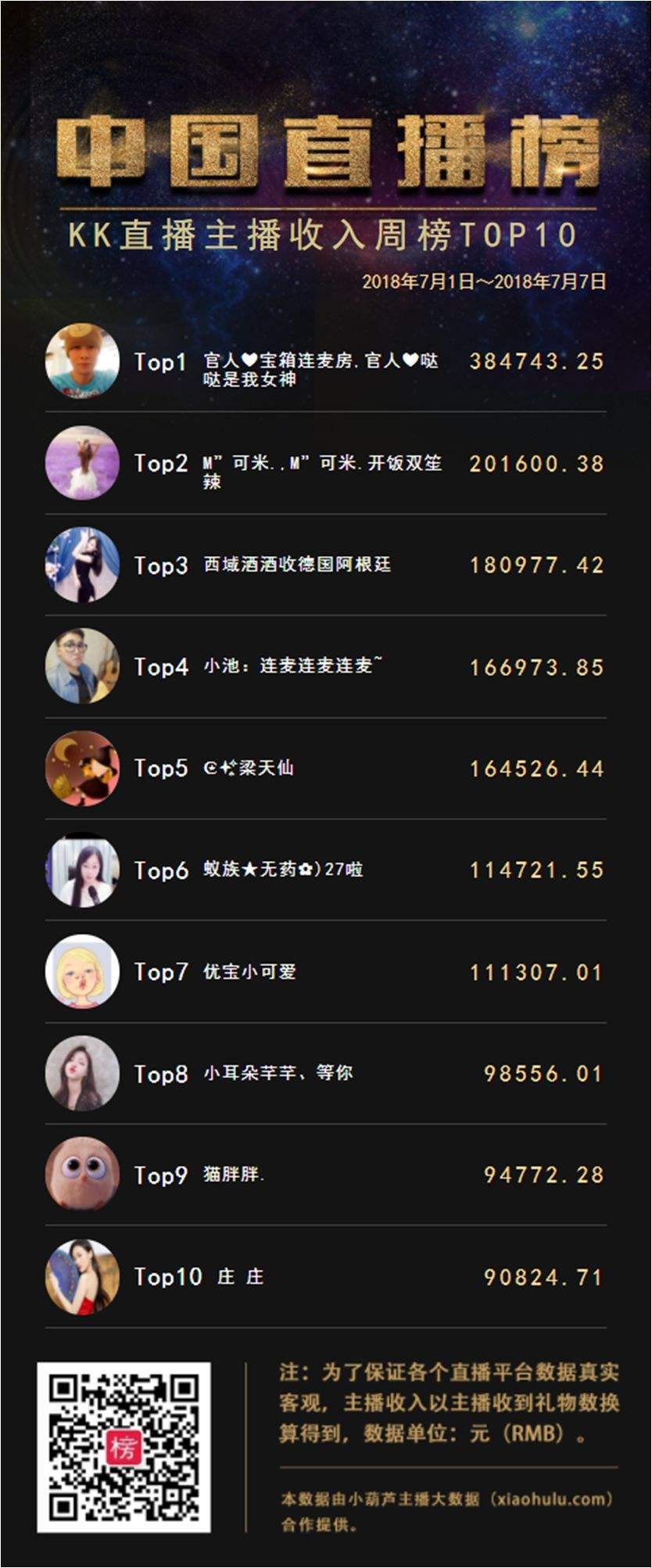 十大直播平台排行榜,排名前十的直播平台-第1张图片-翡翠网 十大直播平台排行榜,排名前十的直播平台-第1张图片-翡翠网