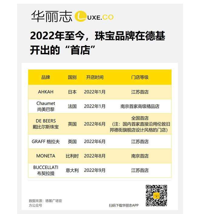 中国珠宝一线品牌名单中国珠宝一线品牌-第2张图片-翡翠网