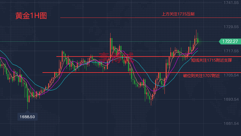 美国非农数据对黄金的影响美国非农数据对黄金的影响研究-第1张图片-翡翠网 美国非农数据对黄金的影响美国非农数据对黄金的影响研究-第1张图片-翡翠网