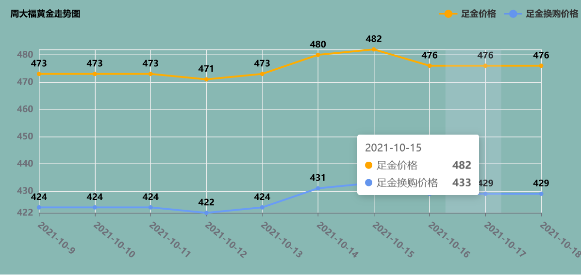 黄金价格查询今日2021年黄金价格查询今日2021-第2张图片-翡翠网 黄金价格查询今日2021年黄金价格查询今日2021-第2张图片-翡翠网