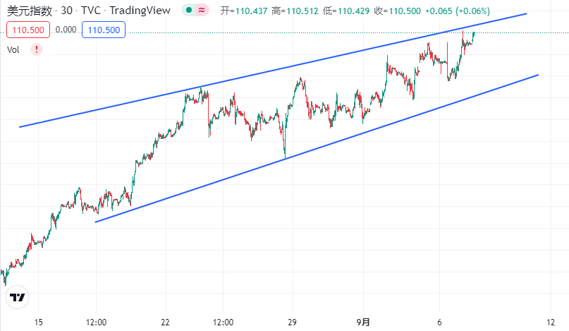 人民币美元指数实时走势图,美元指数实时走势图-第1张图片-翡翠网 人民币美元指数实时走势图,美元指数实时走势图-第1张图片-翡翠网