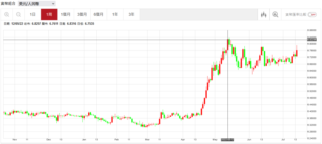 人民币美元指数实时走势图,美元指数实时走势图-第2张图片-翡翠网 人民币美元指数实时走势图,美元指数实时走势图-第2张图片-翡翠网