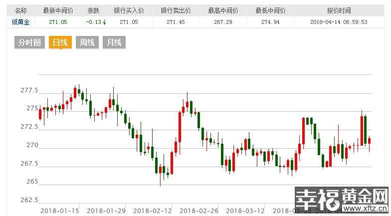今日黄金卖价是多少钱一克今日黄金卖出价格是多少一克?-第2张图片-翡翠网 今日黄金卖价是多少钱一克今日黄金卖出价格是多少一克?-第2张图片-翡翠网