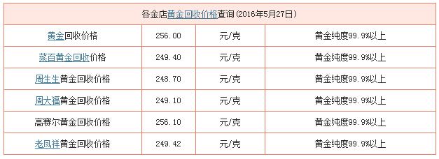 今日黄金价格多少钱一个克今日黄金价格多少钱一个克人民币-第2张图片-翡翠网 今日黄金价格多少钱一个克今日黄金价格多少钱一个克人民币-第2张图片-翡翠网