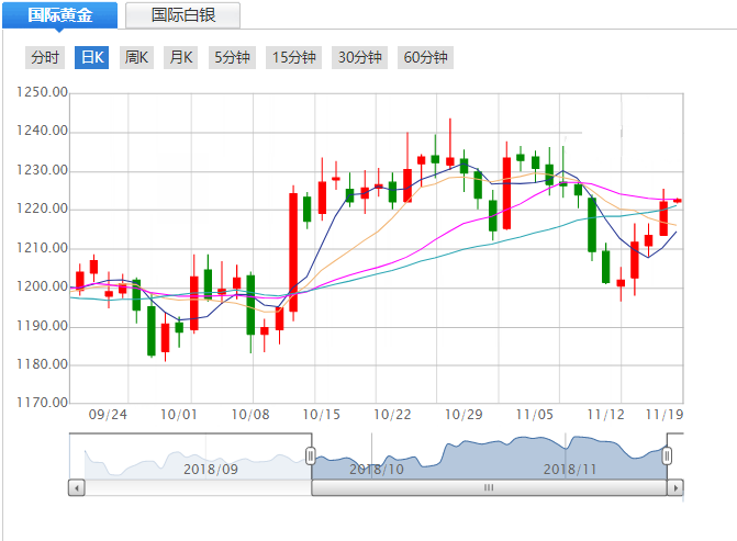 现货黄金走势图怎么看买涨买跌现货黄金走势图-第2张图片-翡翠网 现货黄金走势图怎么看买涨买跌现货黄金走势图-第2张图片-翡翠网