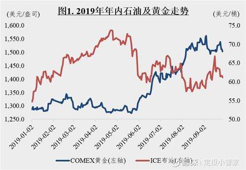 黄金回收价格走势图,黄金回收价格查询走势图-第2张图片-翡翠网