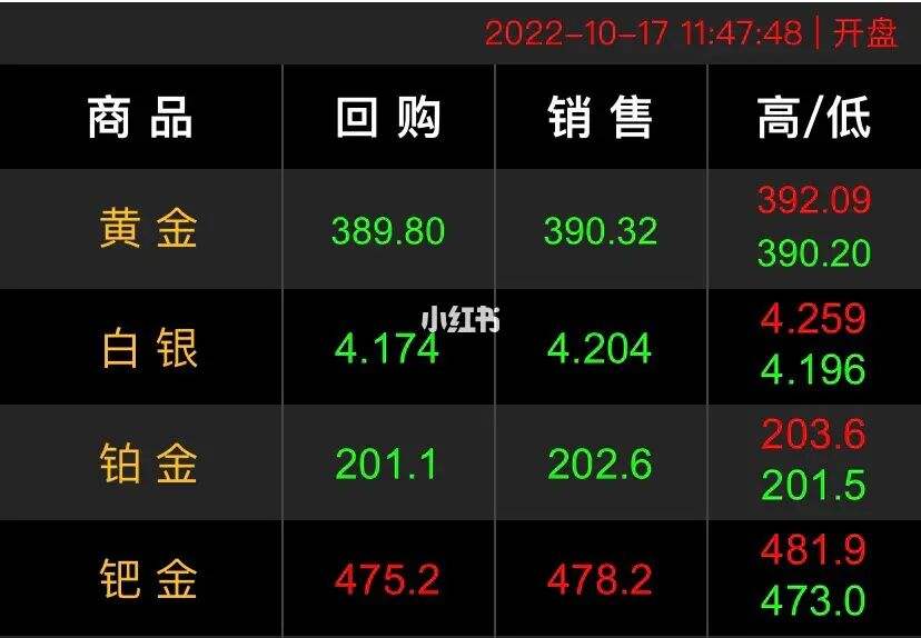 六福珠宝金价今日价格官网金价今日价格官网-第1张图片-翡翠网 六福珠宝金价今日价格官网金价今日价格官网-第1张图片-翡翠网