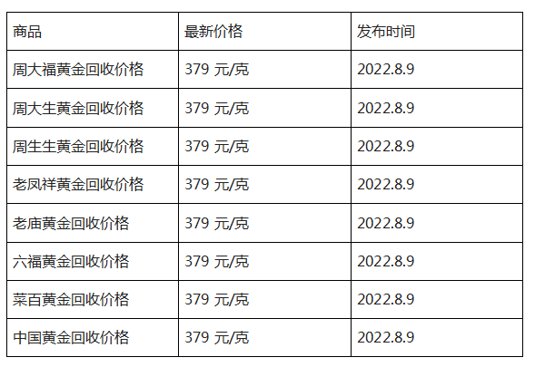 黄金回收价格查询今日多少钱一克2020年11月9号黄金回收价格查询今日多少钱一克-第1张图片-翡翠网 黄金回收价格查询今日多少钱一克2020年11月9号黄金回收价格查询今日多少钱一克-第1张图片-翡翠网