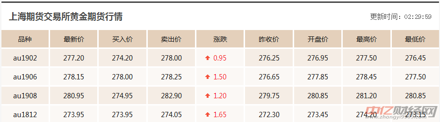 金饰之家今日金价多少一克,今日金价饰品多少钱一克-第2张图片-翡翠网 金饰之家今日金价多少一克,今日金价饰品多少钱一克-第2张图片-翡翠网