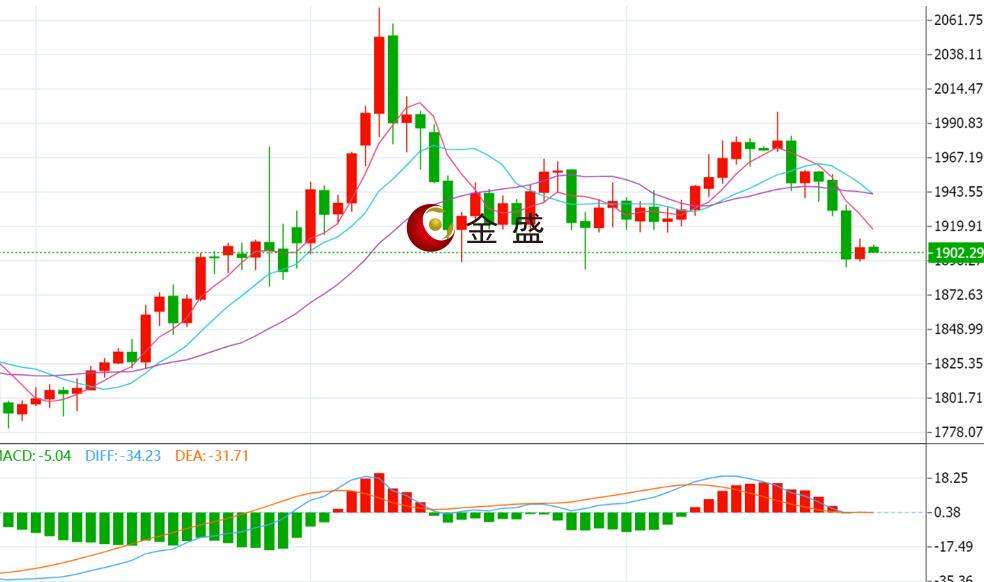 贵金属行情一一融通金贵金属行情一一融通金手机版
