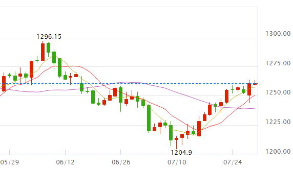 黄金价格走势在哪哪里看,黄金价格走势图在哪里看-第2张图片-翡翠网 黄金价格走势在哪哪里看,黄金价格走势图在哪里看-第2张图片-翡翠网