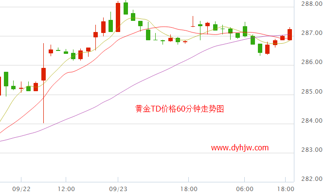 黄金价格走势今日查询黄金价格走势今日查询最新-第1张图片-翡翠网 黄金价格走势今日查询黄金价格走势今日查询最新-第1张图片-翡翠网