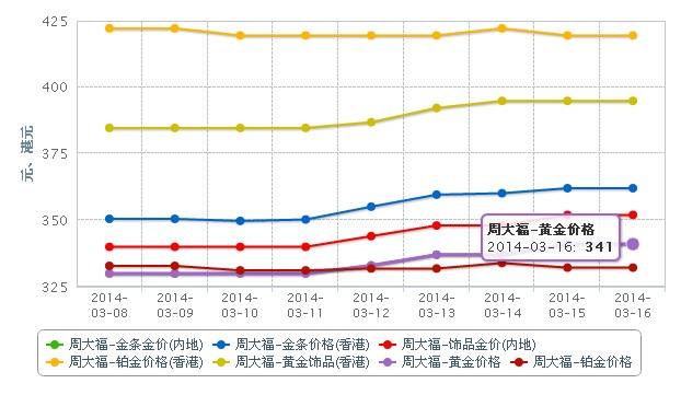 黄金价格走势今日查询黄金价格走势今日查询最新-第2张图片-翡翠网 黄金价格走势今日查询黄金价格走势今日查询最新-第2张图片-翡翠网