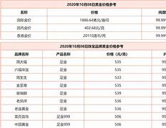 郑州黄金回收多少钱一克?,郑州黄金回收价格表-第1张图片-翡翠网 郑州黄金回收多少钱一克?,郑州黄金回收价格表-第1张图片-翡翠网