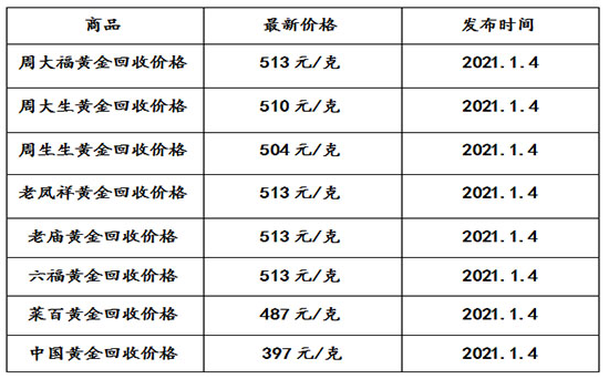 黄金回收价格查询今日多少钱一克999黄金回收价格查询今日多少钱一克-第1张图片-翡翠网 黄金回收价格查询今日多少钱一克999黄金回收价格查询今日多少钱一克-第1张图片-翡翠网