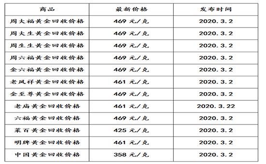 今日黄金市场价格多少钱一克,黄金十大品牌多钱一克,今日黄金市场价-第2张图片-翡翠网 今日黄金市场价格多少钱一克,黄金十大品牌多钱一克,今日黄金市场价-第2张图片-翡翠网