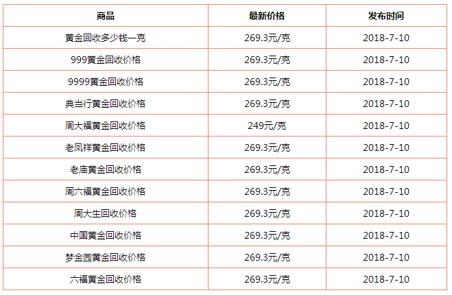 今日银价格多少钱一克2021,今日银价格多少钱一克-第1张图片-翡翠网