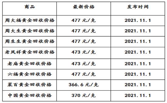 今天黄金价格多少钱1克今天黄金价格多少一克-第1张图片-翡翠网 今天黄金价格多少钱1克今天黄金价格多少一克-第1张图片-翡翠网