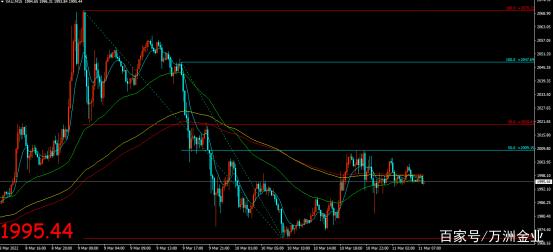 现货黄金行情分析软件现货黄金行情分析软件有哪些-第2张图片-翡翠网 现货黄金行情分析软件现货黄金行情分析软件有哪些-第2张图片-翡翠网