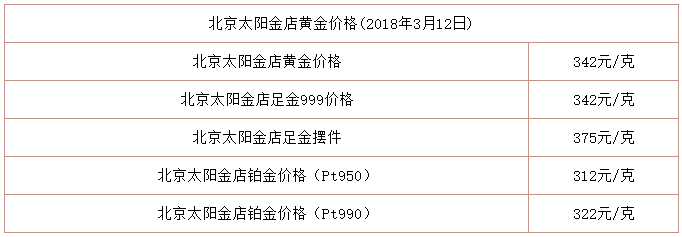 黄金金价今日价格官网,黄金金价今日价格官网建行-第2张图片-翡翠网 黄金金价今日价格官网,黄金金价今日价格官网建行-第2张图片-翡翠网