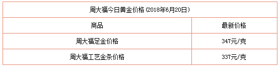 铂金价格今天多少一克,国际铂金价格今天多少一克-第2张图片-翡翠网 铂金价格今天多少一克,国际铂金价格今天多少一克-第2张图片-翡翠网