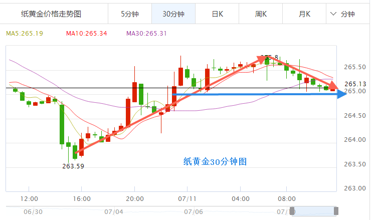 纸黄金价格最新消息,纸黄金今天价格是多少-第1张图片-翡翠网 纸黄金价格最新消息,纸黄金今天价格是多少-第1张图片-翡翠网