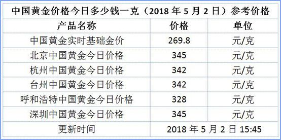 今日黄金首饰价格,中国黄金首饰今日价格-第1张图片-翡翠网 今日黄金首饰价格,中国黄金首饰今日价格-第1张图片-翡翠网