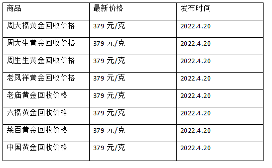 黄金价格回收多少钱一克2021黄金价格回收多少钱一克2021梦金园-第2张图片-翡翠网 黄金价格回收多少钱一克2021黄金价格回收多少钱一克2021梦金园-第2张图片-翡翠网