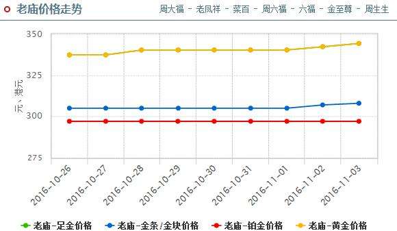 今日黄金价格走势图最新价分析今日黄金价格走势图即时金价-第2张图片-翡翠网 今日黄金价格走势图最新价分析今日黄金价格走势图即时金价-第2张图片-翡翠网