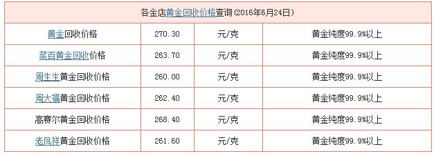 今日首饰黄金价格今天多少一克呢,今日首饰黄金价格今天多少一克-第2张图片-翡翠网
