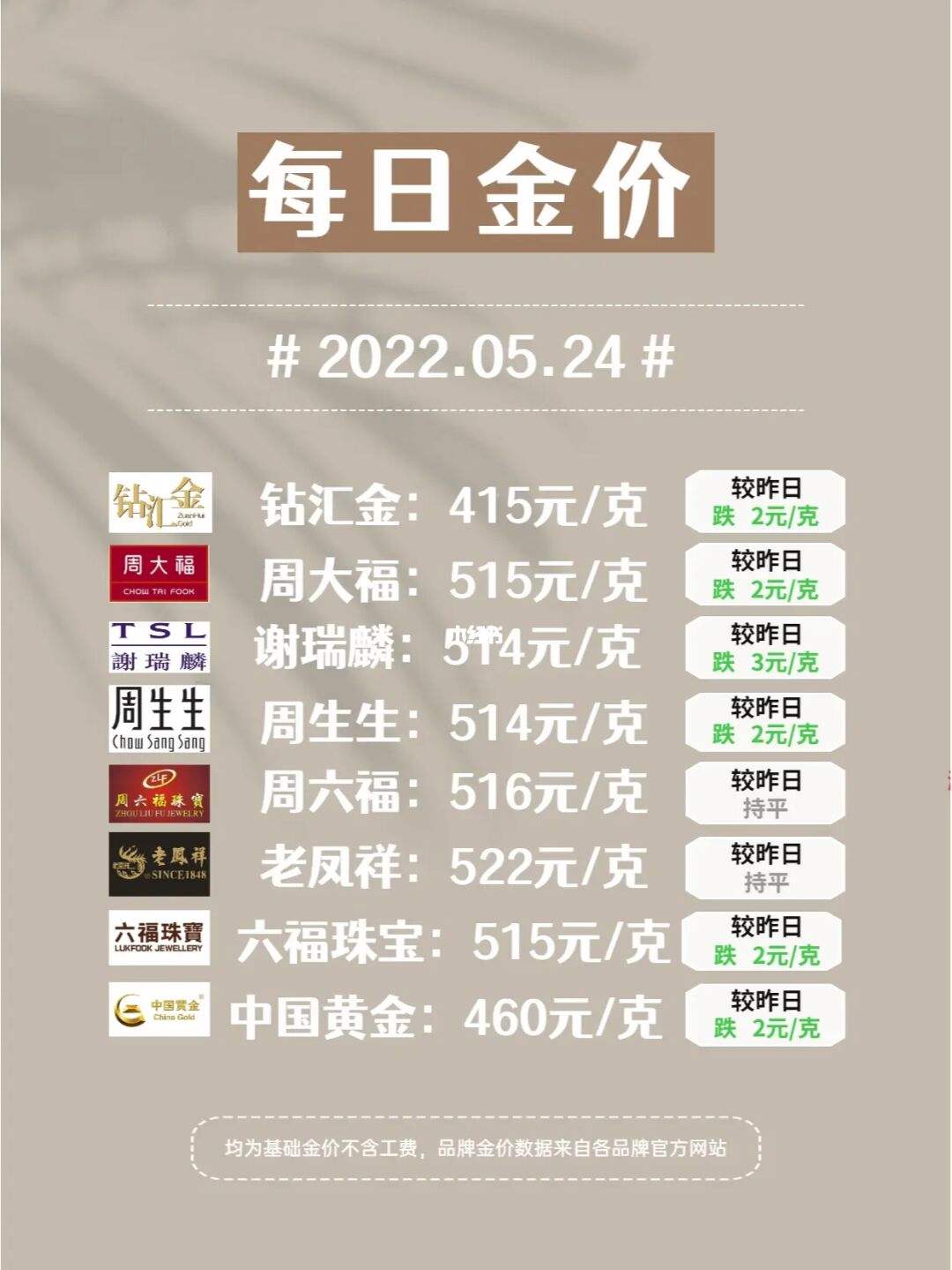 黄金价格查询今日2022年8月黄金价格查询今日2022-第1张图片-翡翠网 黄金价格查询今日2022年8月黄金价格查询今日2022-第1张图片-翡翠网