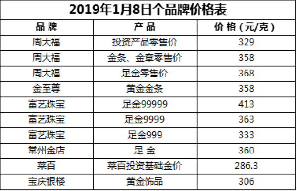 今日黄金价回收价格最新今日黄金价回收价格最新回收价格-第2张图片-翡翠网 今日黄金价回收价格最新今日黄金价回收价格最新回收价格-第2张图片-翡翠网