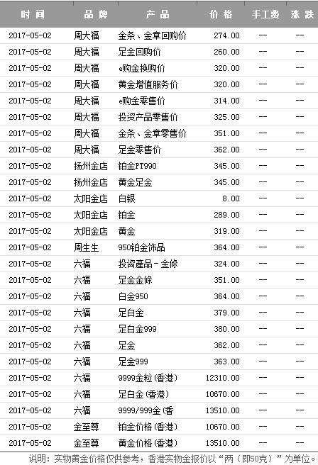今天5个99999黄金多少钱一克现在黄金五个99999多少一克-第2张图片-翡翠网 今天5个99999黄金多少钱一克现在黄金五个99999多少一克-第2张图片-翡翠网