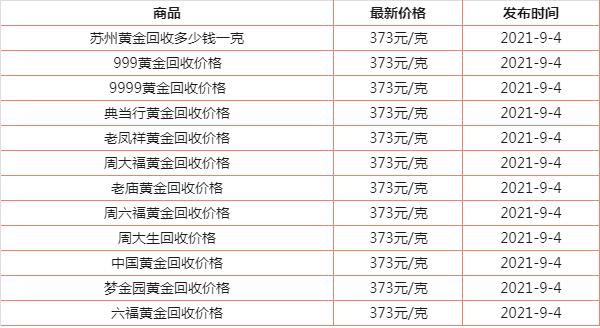 今天黄金回收价格多少钱一克呢?老庙,今天黄金回收价格多少钱一克呢?-第2张图片-翡翠网 今天黄金回收价格多少钱一克呢?老庙,今天黄金回收价格多少钱一克呢?-第2张图片-翡翠网