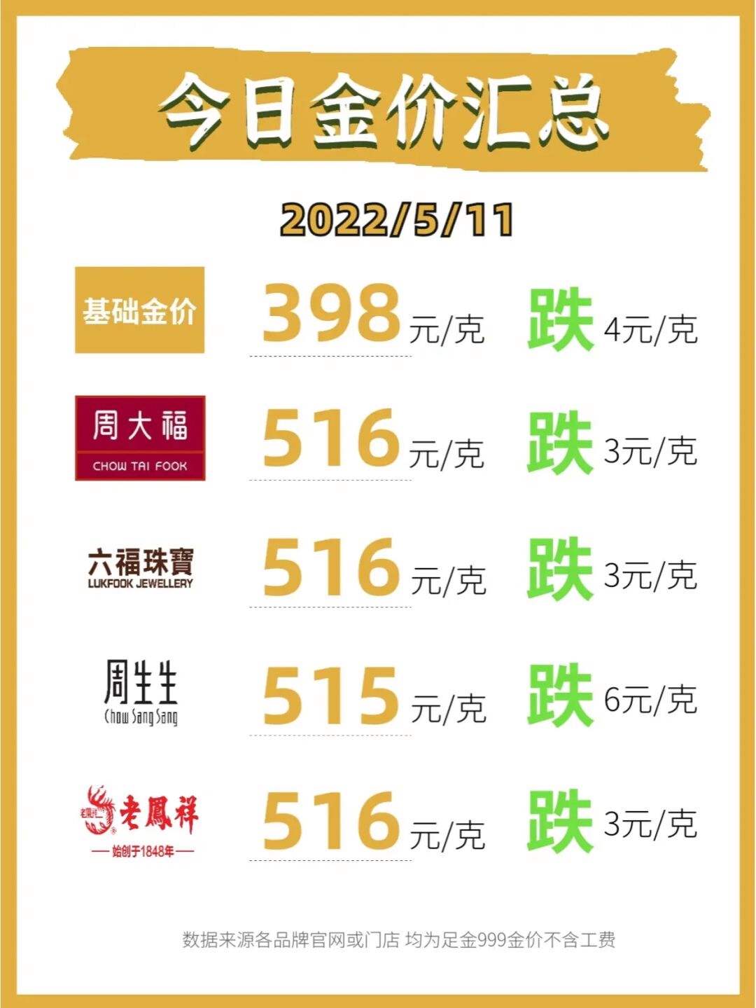 今日金价今日金价查询国际金价-第1张图片-翡翠网 今日金价今日金价查询国际金价-第1张图片-翡翠网