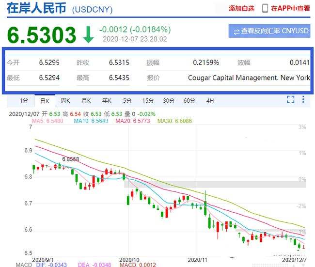 今日美元兑人民币实时汇率最新,美元汇率实时兑人民币汇率今日-第1张图片-翡翠网