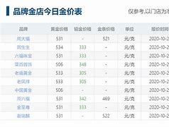 重庆今日金价 黄金回收价格,重庆今日黄金回收价格多少一克查询-第2张图片-翡翠网 重庆今日金价 黄金回收价格,重庆今日黄金回收价格多少一克查询-第2张图片-翡翠网