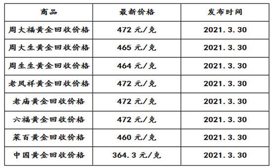黄金回收实时价格查询,黄金回收实时价格查询今日-第2张图片-翡翠网