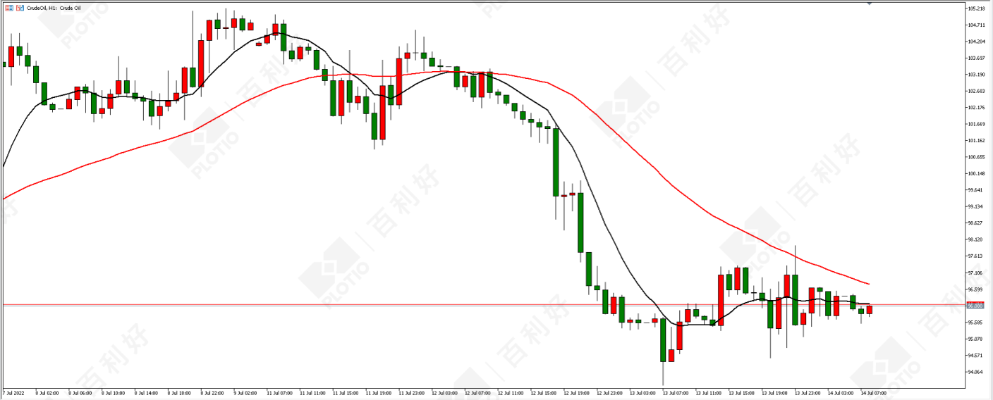 黄金行情走势分析App黄金行情走势分析-第1张图片-翡翠网 黄金行情走势分析App黄金行情走势分析-第1张图片-翡翠网