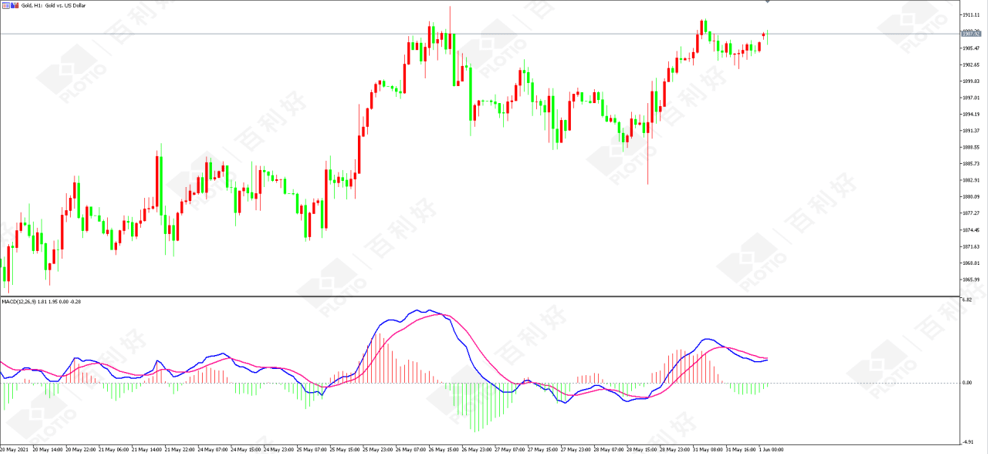 黄金行情走势分析App黄金行情走势分析-第2张图片-翡翠网 黄金行情走势分析App黄金行情走势分析-第2张图片-翡翠网