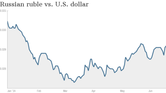 美元20年汇率走势图,美元汇率走势图近十年-第1张图片-翡翠网 美元20年汇率走势图,美元汇率走势图近十年-第1张图片-翡翠网