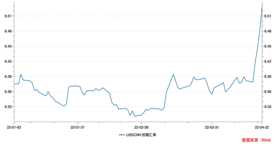 美元20年汇率走势图,美元汇率走势图近十年-第2张图片-翡翠网 美元20年汇率走势图,美元汇率走势图近十年-第2张图片-翡翠网