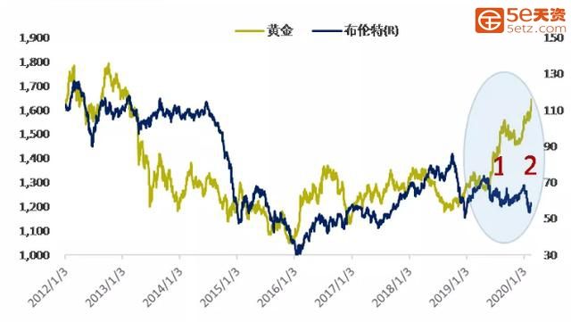 黄金价格618,361黄金价格网-第2张图片-翡翠网