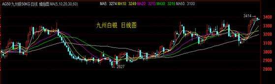 关于纸白银今日行情最新分析的信息-第2张图片-翡翠网 关于纸白银今日行情最新分析的信息-第2张图片-翡翠网