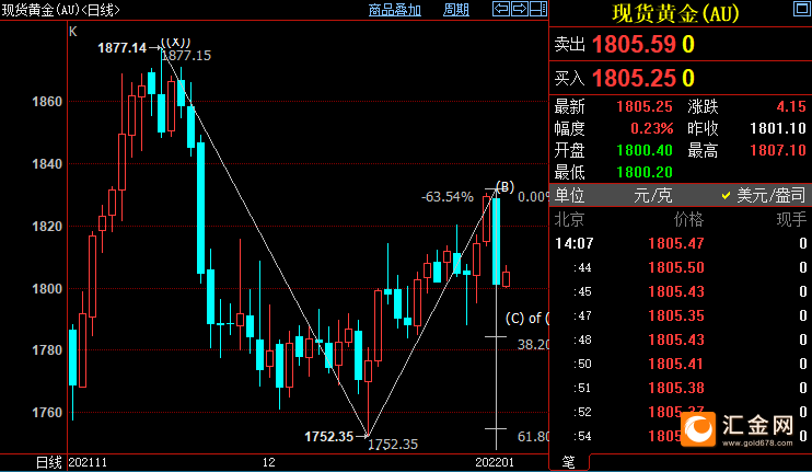 汇金黄金官方网汇金网黄金价格-第2张图片-翡翠网 汇金黄金官方网汇金网黄金价格-第2张图片-翡翠网