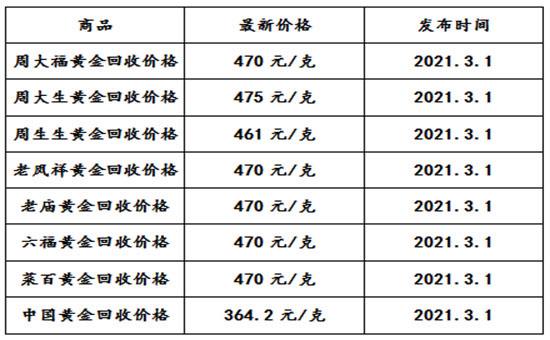 黄金饰品多少钱一克2021年价格表,黄金首饰多少钱一克2021年价格表-第2张图片-翡翠网 黄金饰品多少钱一克2021年价格表,黄金首饰多少钱一克2021年价格表-第2张图片-翡翠网
