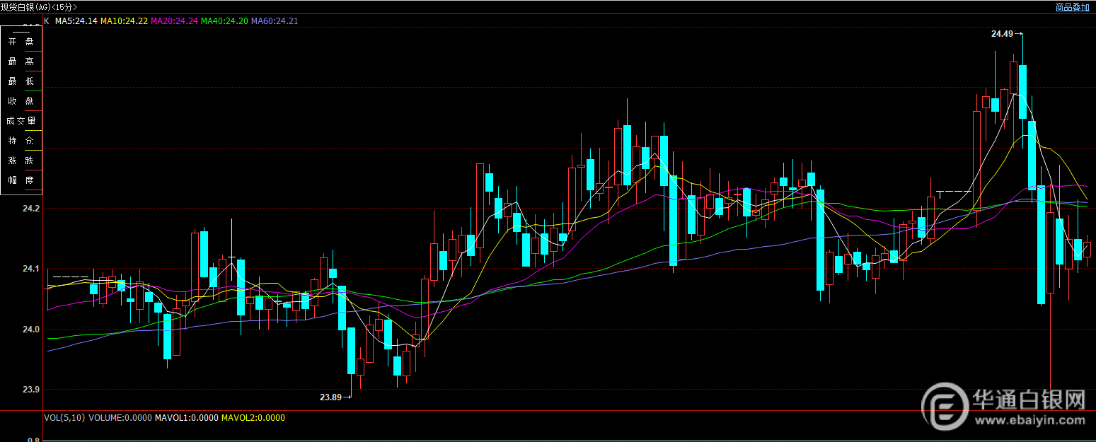 实时国际黄金走势图k线图,黄金走势图k线图国际-第2张图片-翡翠网 实时国际黄金走势图k线图,黄金走势图k线图国际-第2张图片-翡翠网